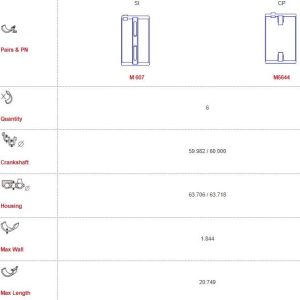 Alfa main bearings-unflanged (Size 000 & 010/0.25)