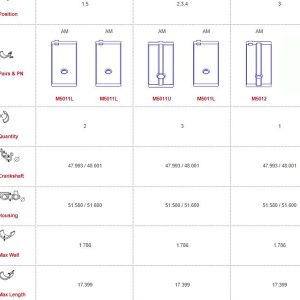 MG Main bearings-unflanged (No3 offset lug)