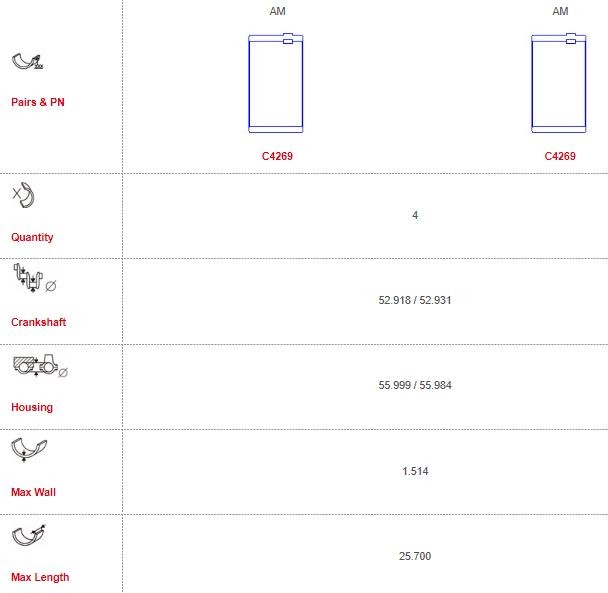 GWM/Haval con-rod bearing set 4 cyl (Size: 000)