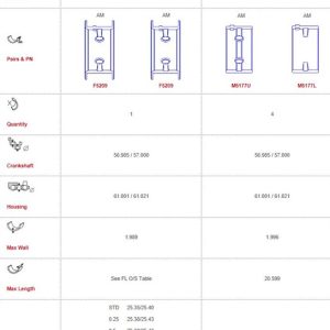 Chery main bearings-flanged, MAINS 21 FLANGE 25.4 (Size: 000)